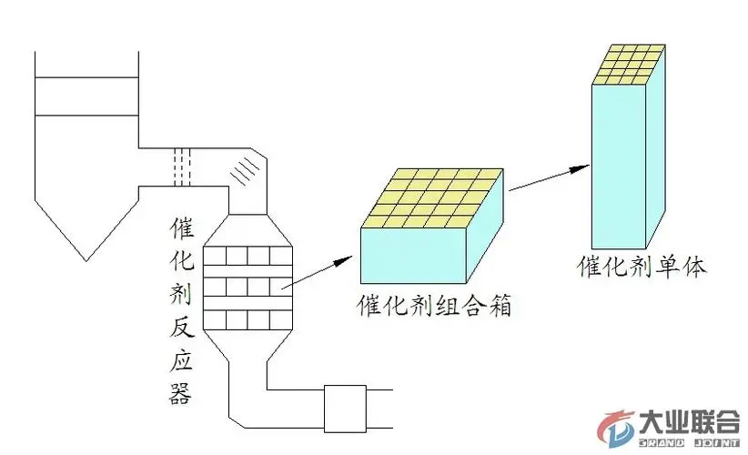 发电厂有哪些脱销方式